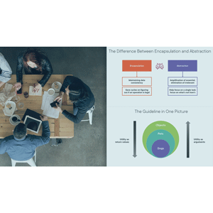 Encapsulating EF Core 6 Usage 2022-4 | Complete Course 2026