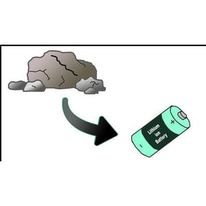How are Lithium-Ion Batteries made | Complete Course 2026