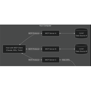 Model Context Protocol | Complete Course 2026