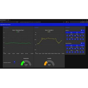Practical Home Automation Using Node-RED and Raspberry Pi…