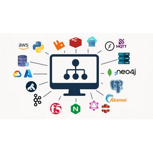 System Design Masterclass 2025-7 | Complete Course 2026