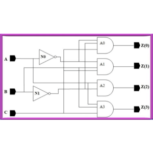 System Design using Verilog 2023-12 | Complete Course 2026